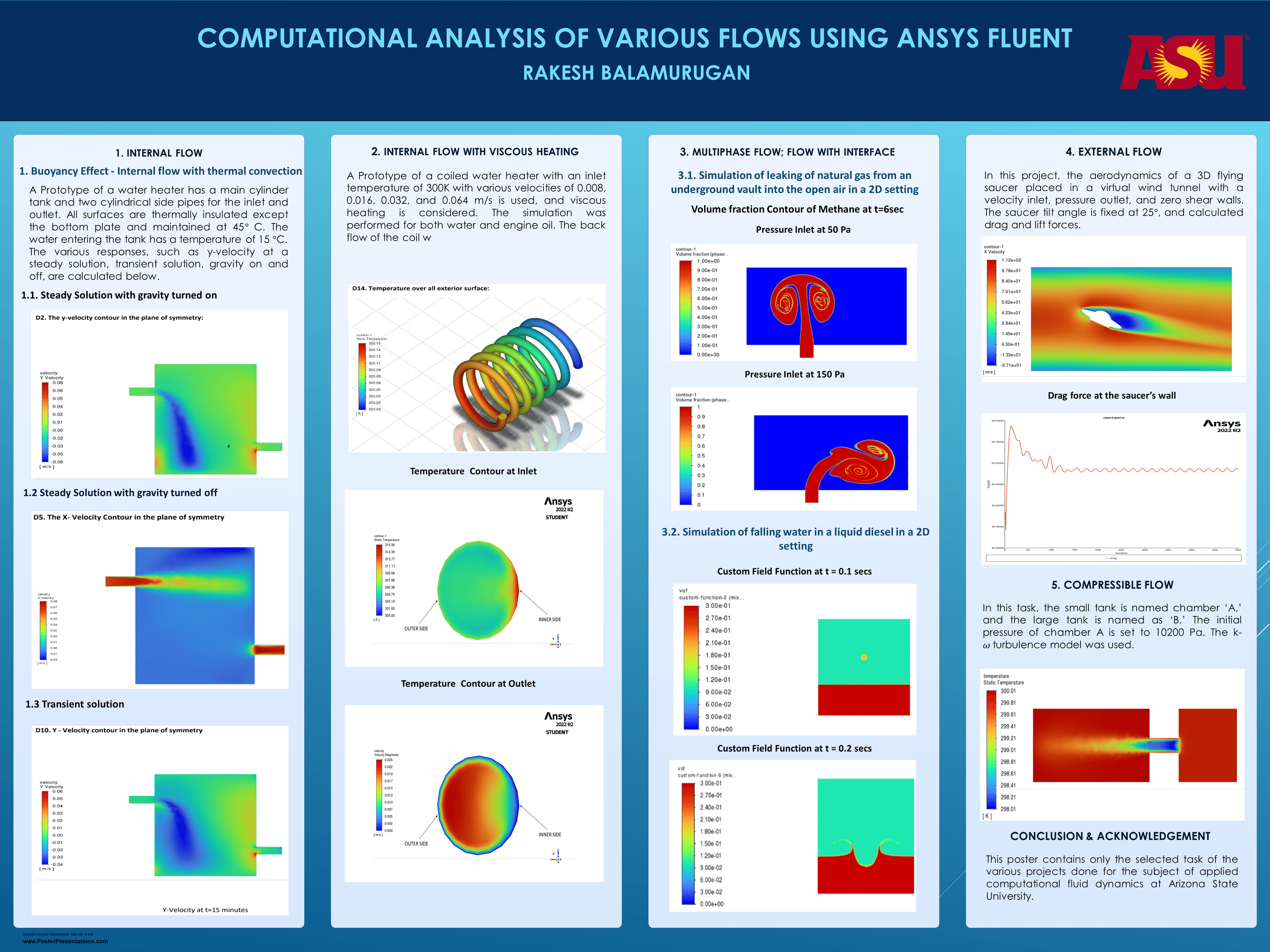 Computational Analysis of Various Flow