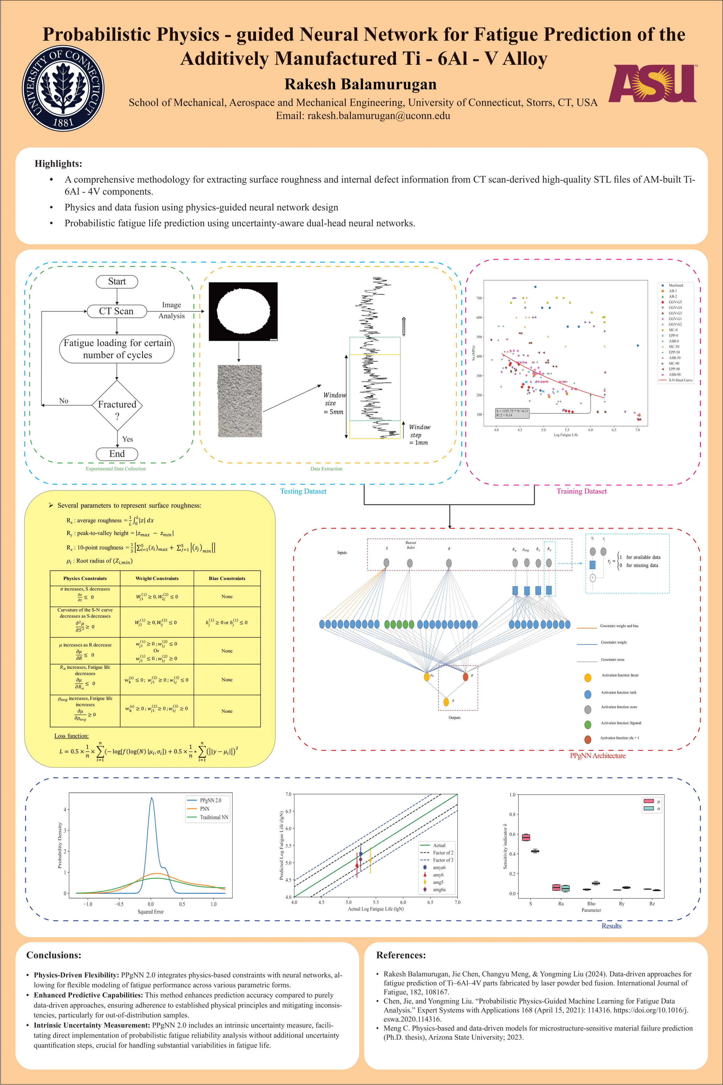 Probabilistic Physics-guided Neural Network for Fatigue Prediction of the Additively Manufactured Ti-6Al-4V Alloy